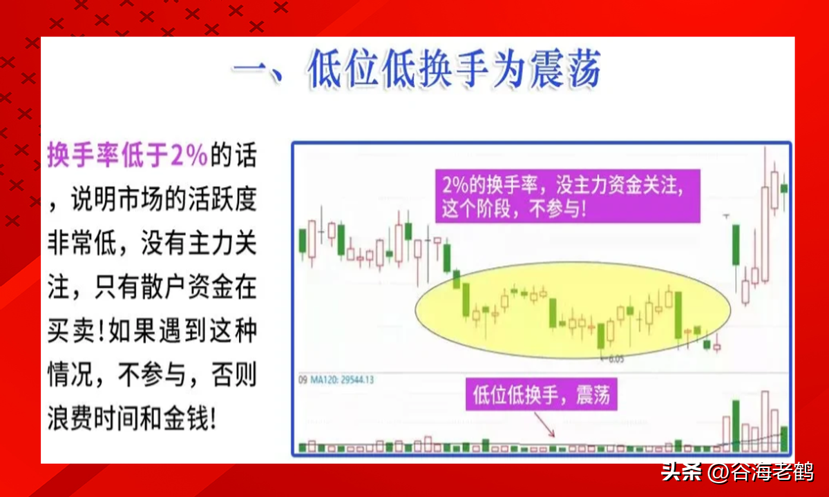 换手率口诀