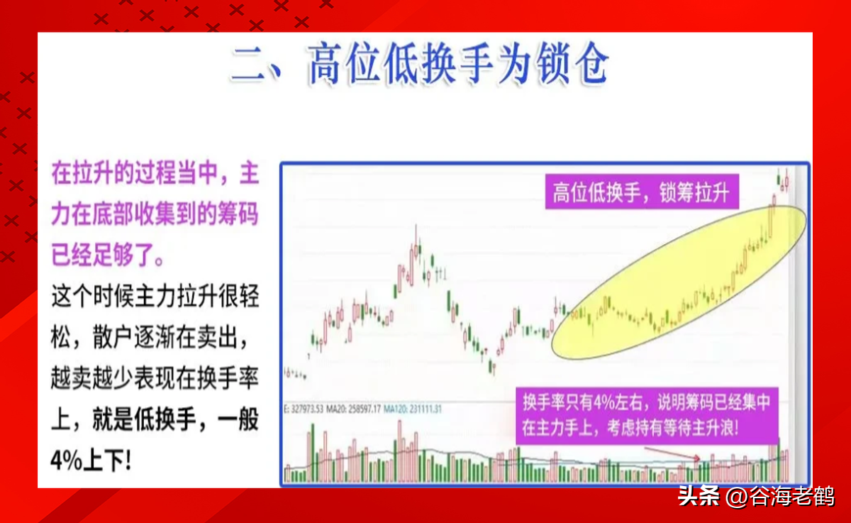 换手率口诀