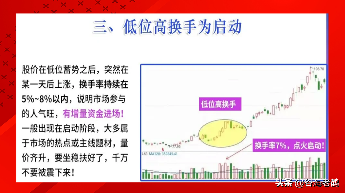 换手率口诀