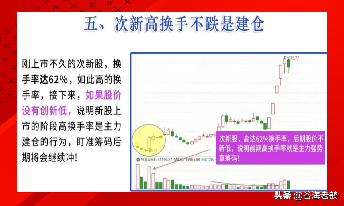 换手率口诀