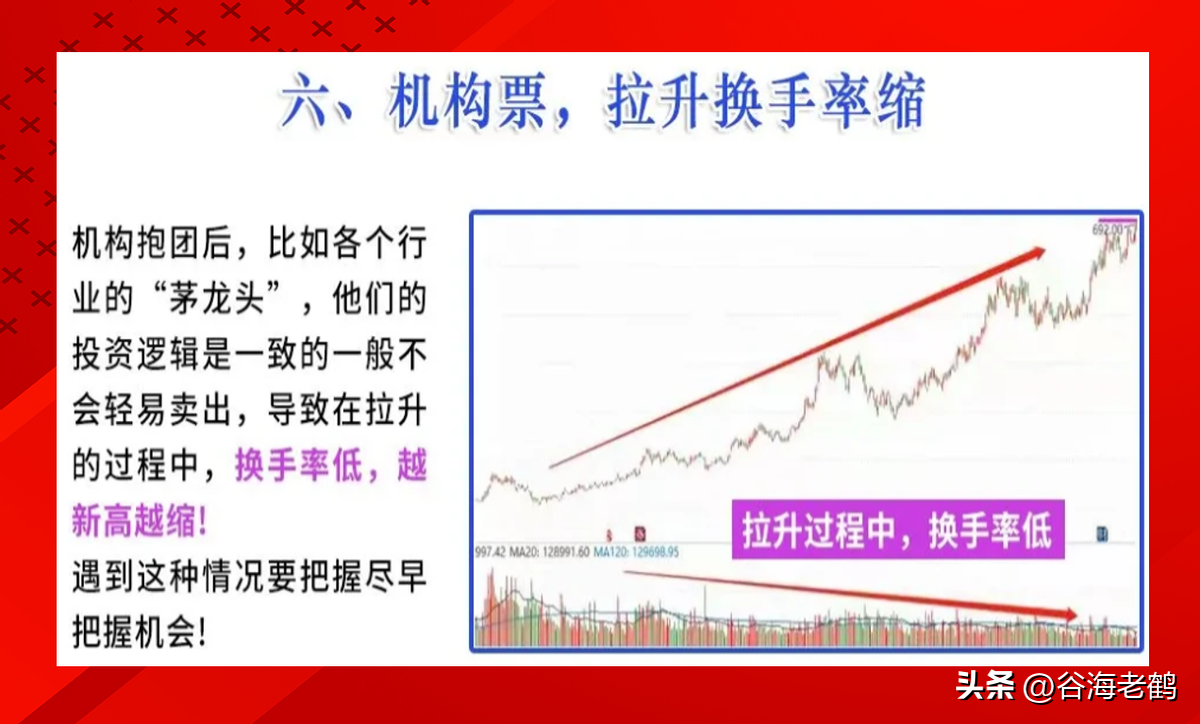 换手率口诀