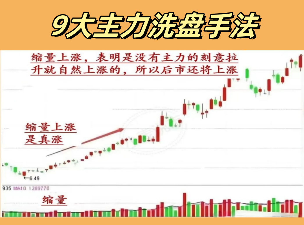 9大主力洗盘手法