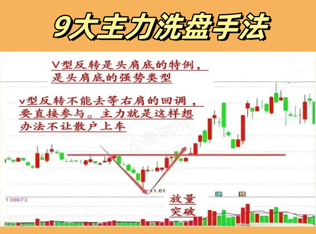 9大主力洗盘手法