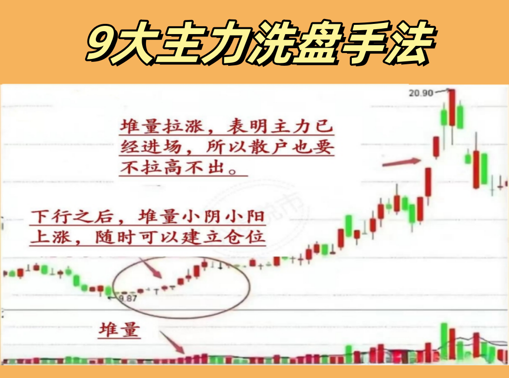 9大主力洗盘手法