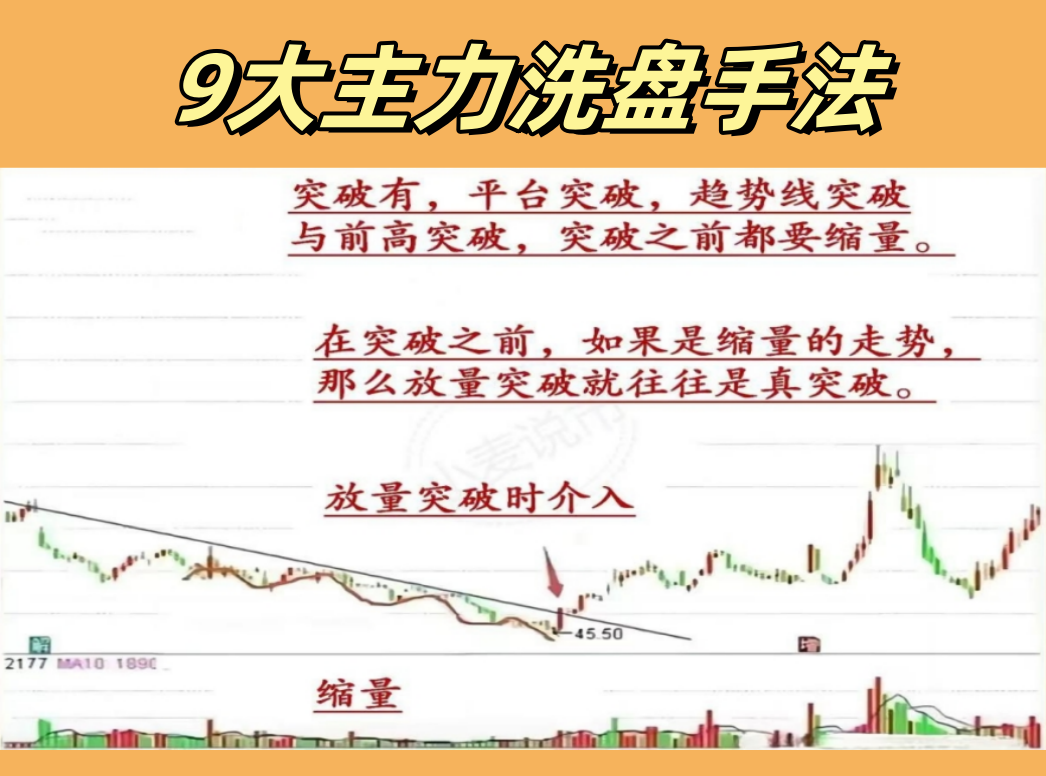 9大主力洗盘手法
