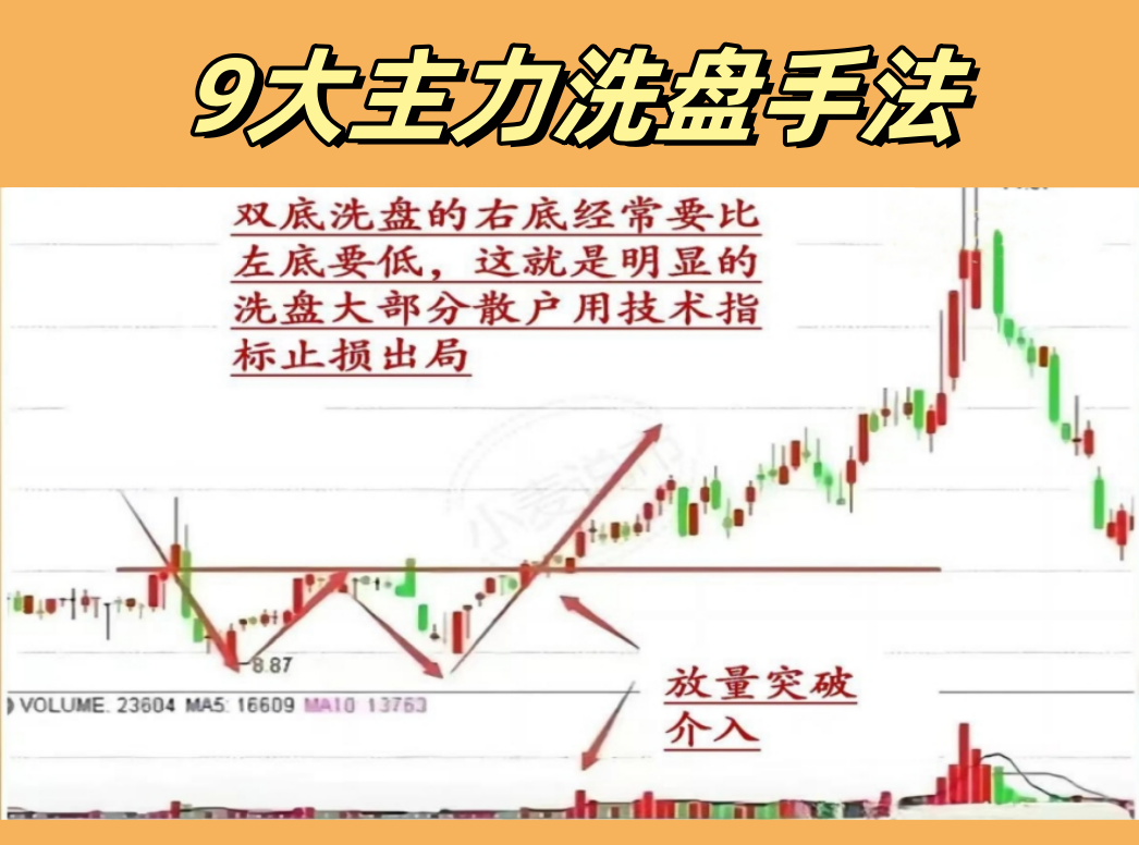9大主力洗盘手法