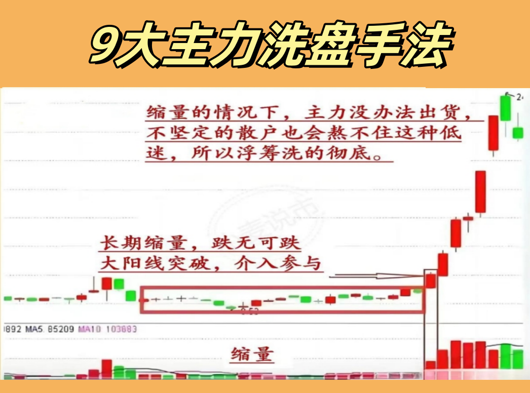 9大主力洗盘手法