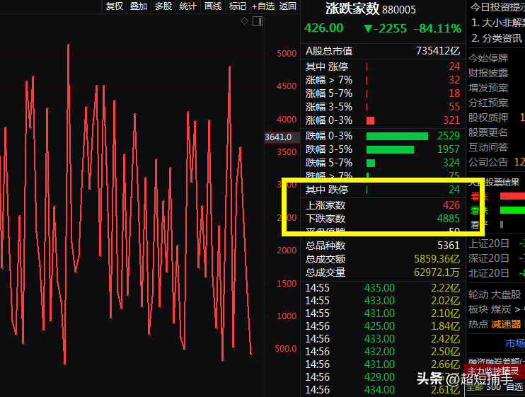 A股想说爱你并不是很容易的事那需要太多的勇气又是股灾