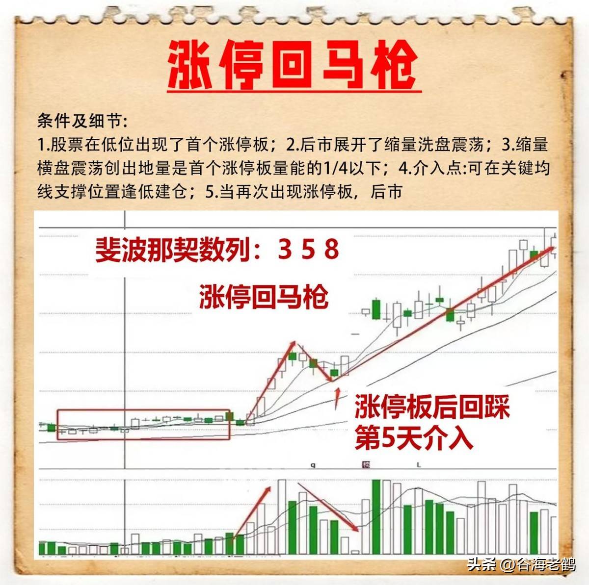 涨停回马枪