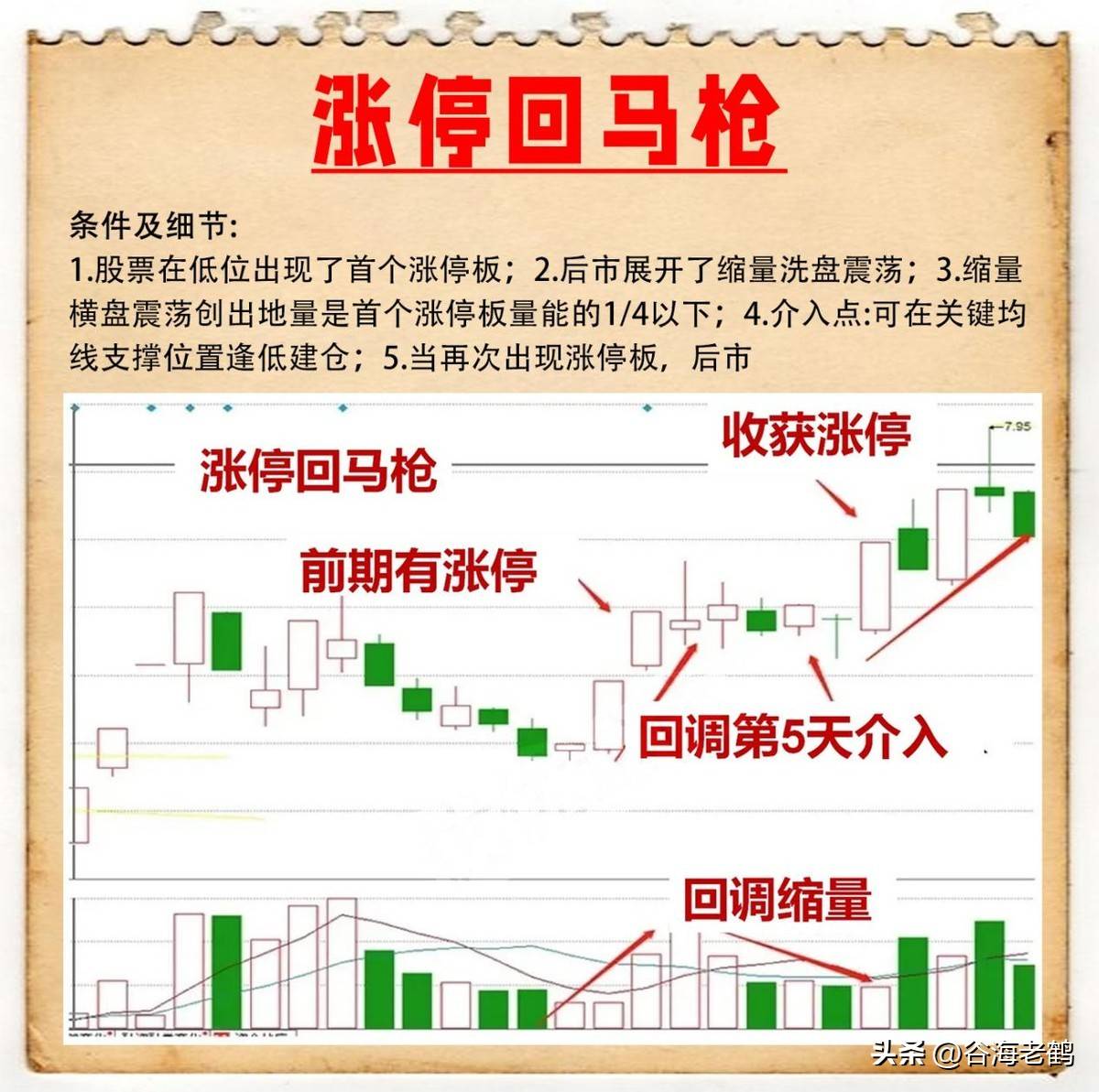 涨停回马枪