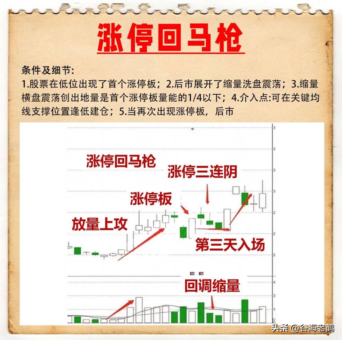 涨停回马枪