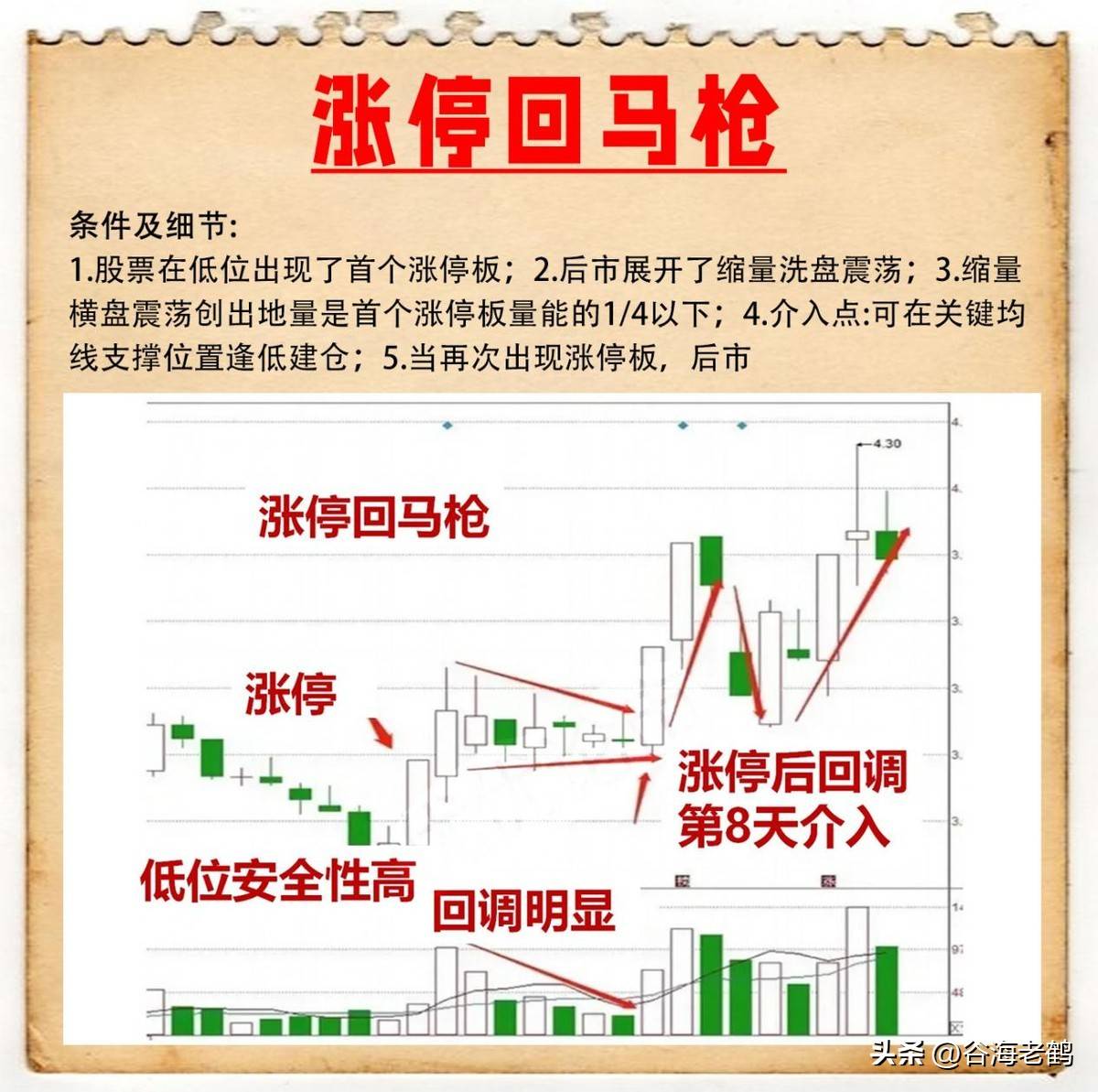 涨停回马枪