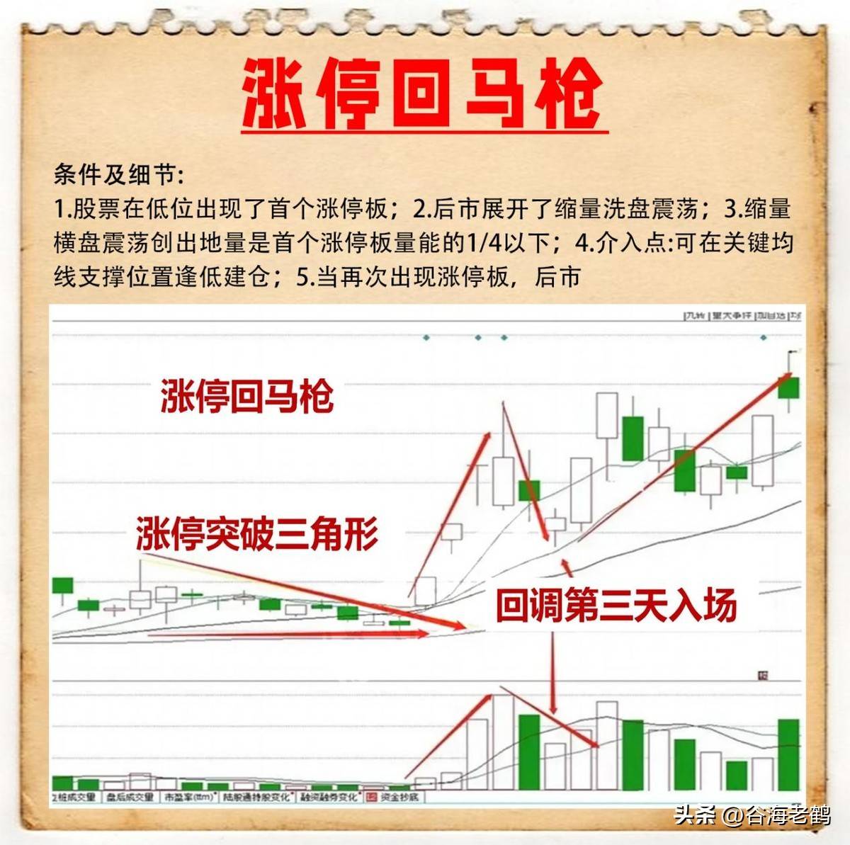 涨停回马枪
