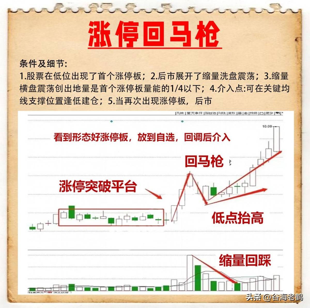 涨停回马枪