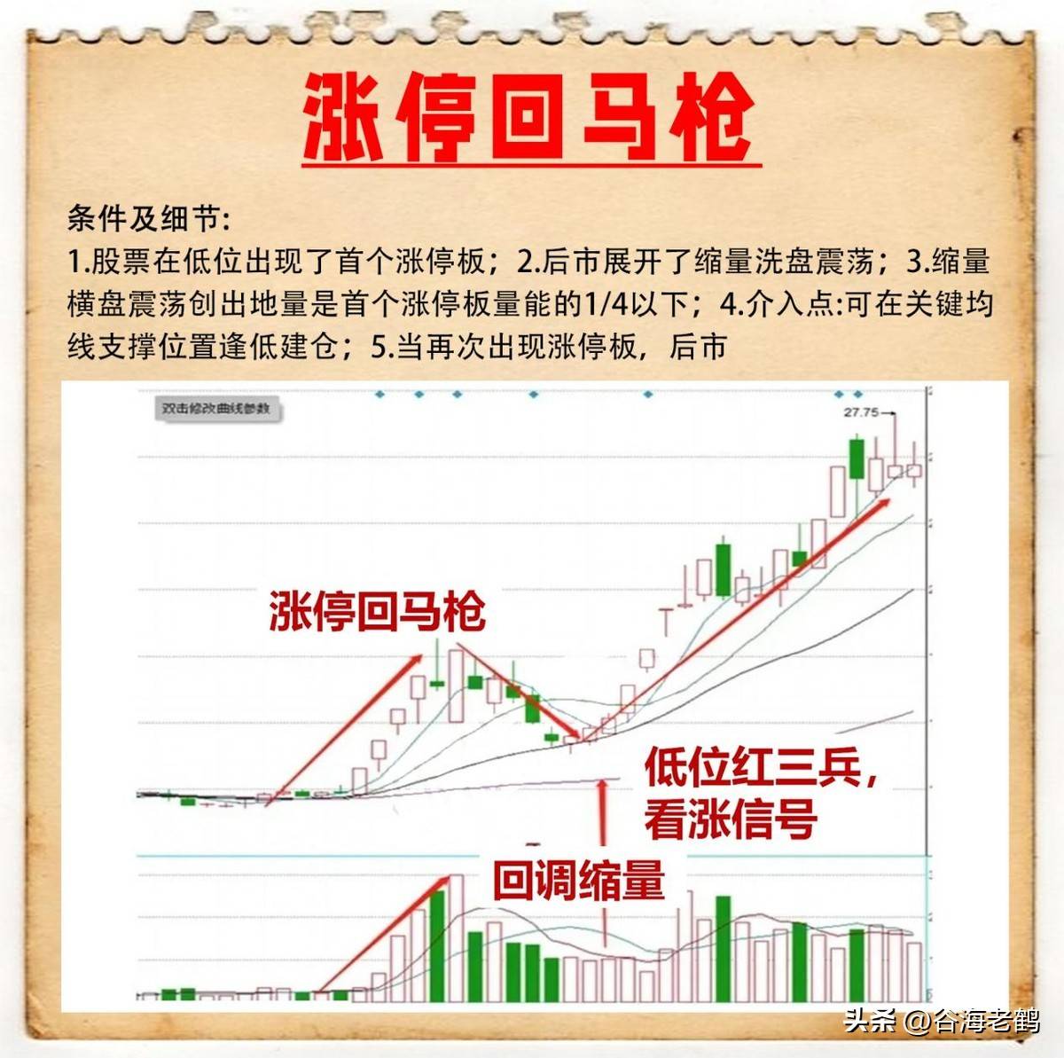 涨停回马枪