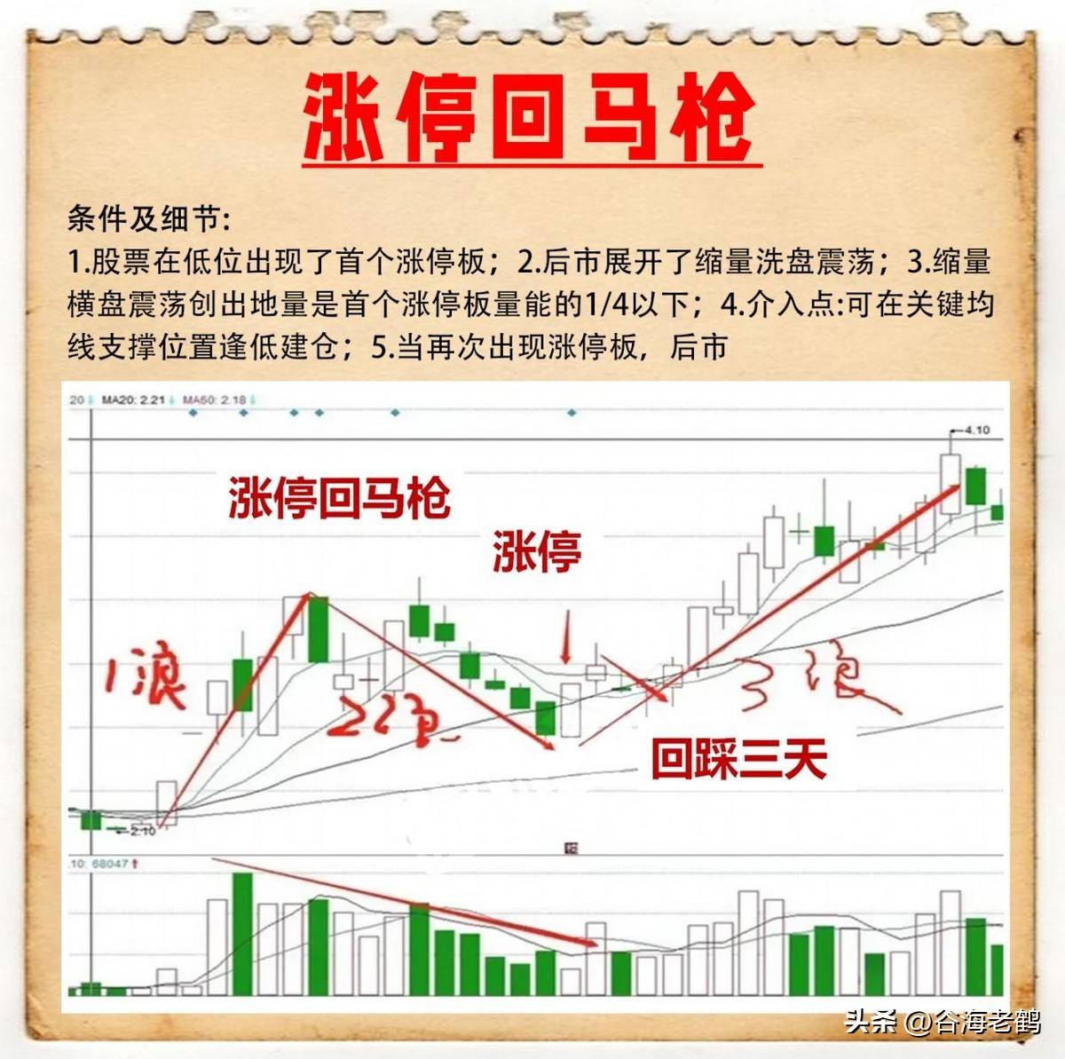涨停回马枪