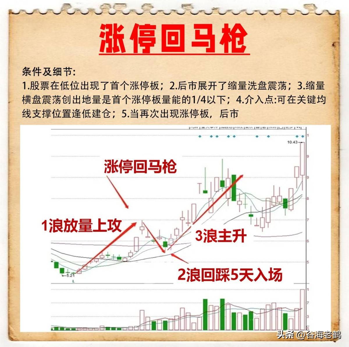 涨停回马枪