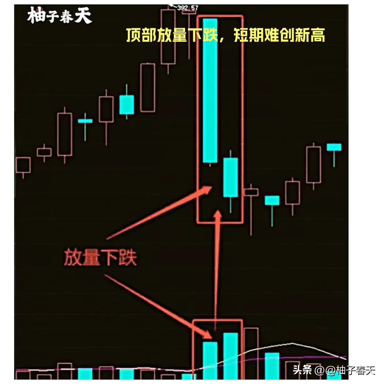 成交量的精髓