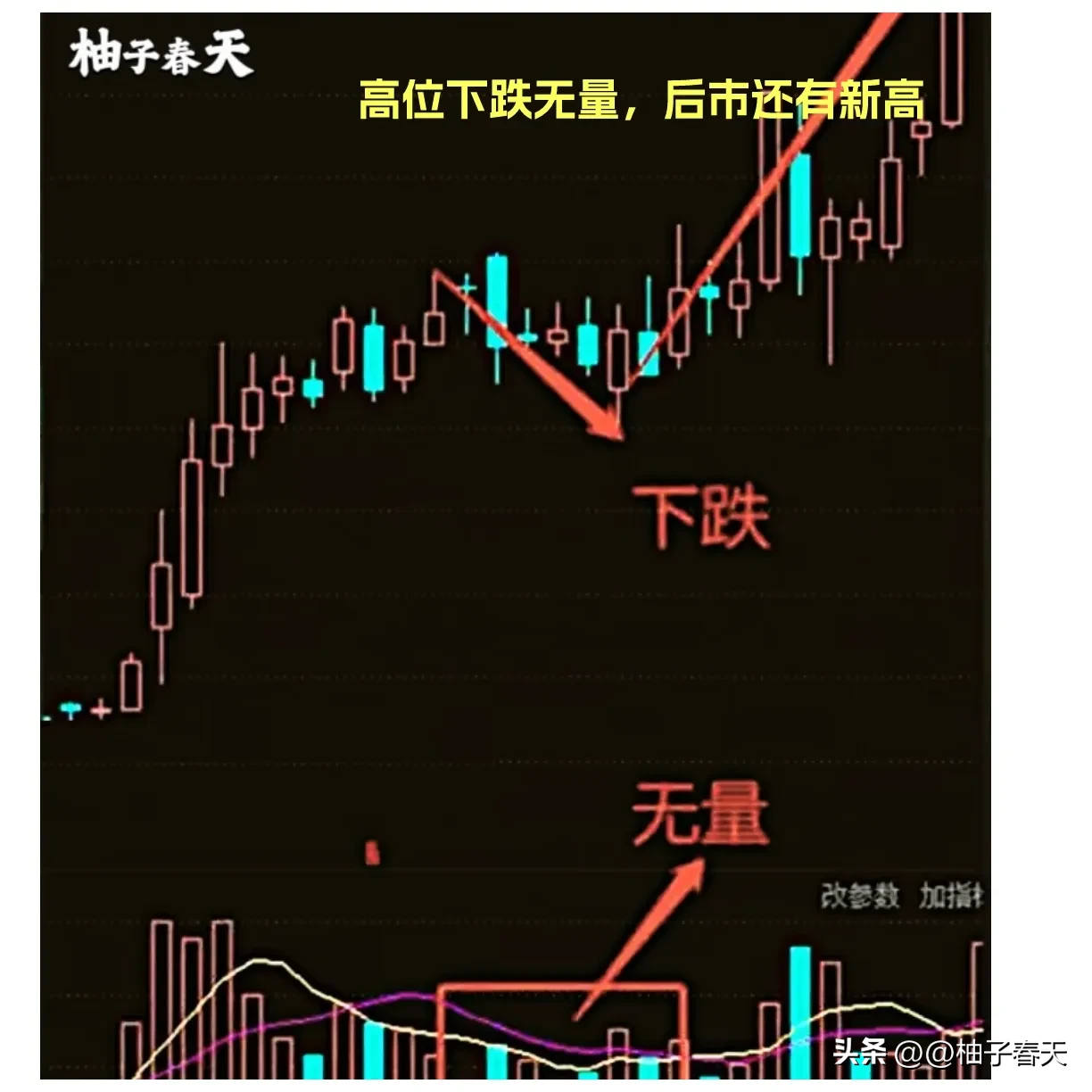 成交量的精髓