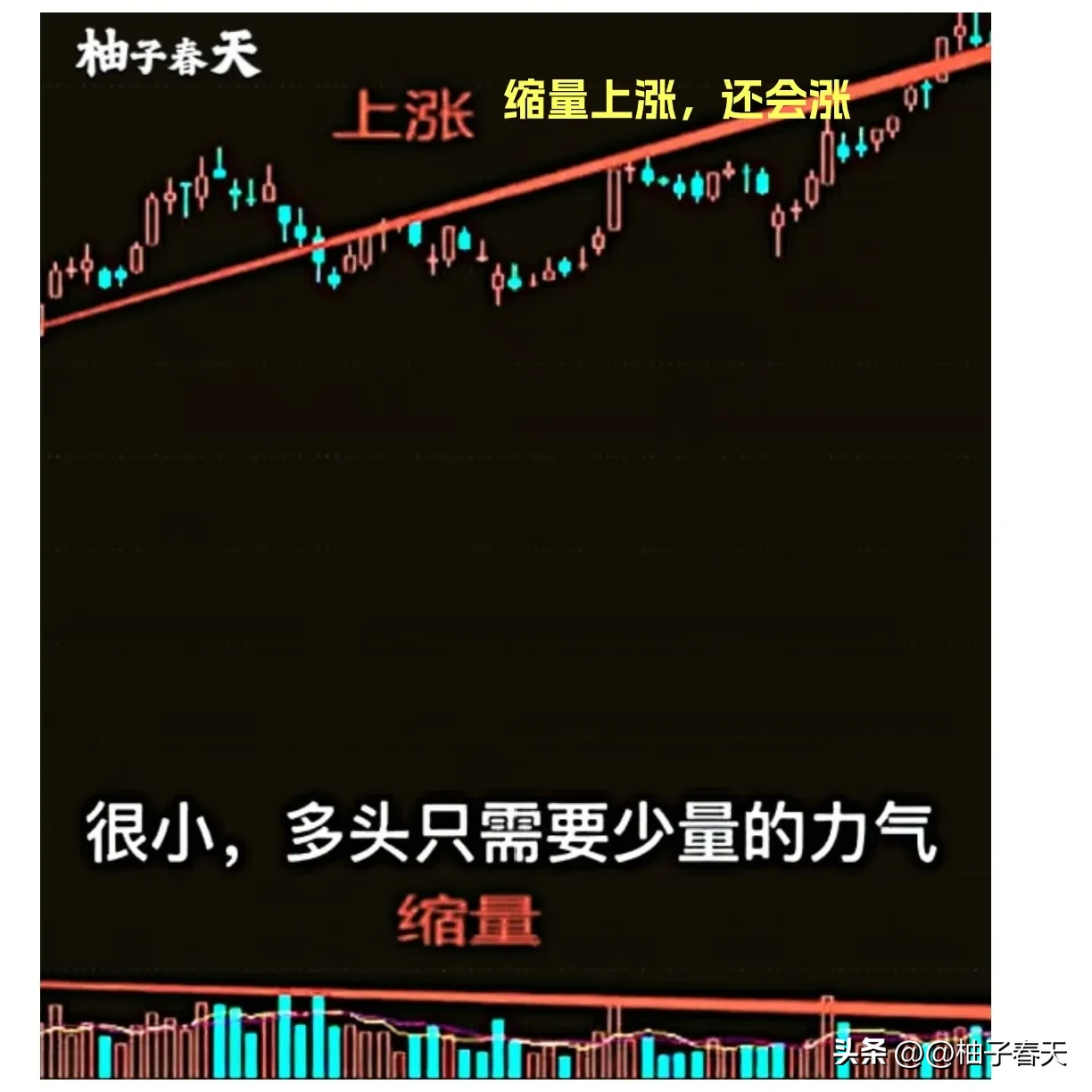 成交量的精髓