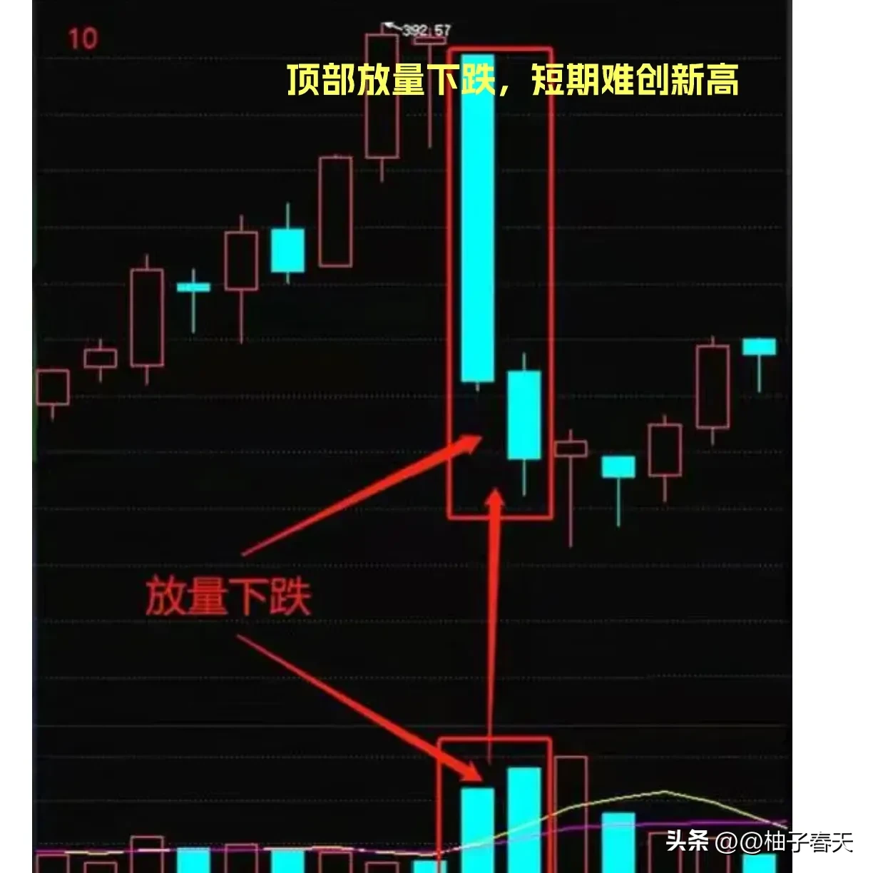 成交量的精髓
