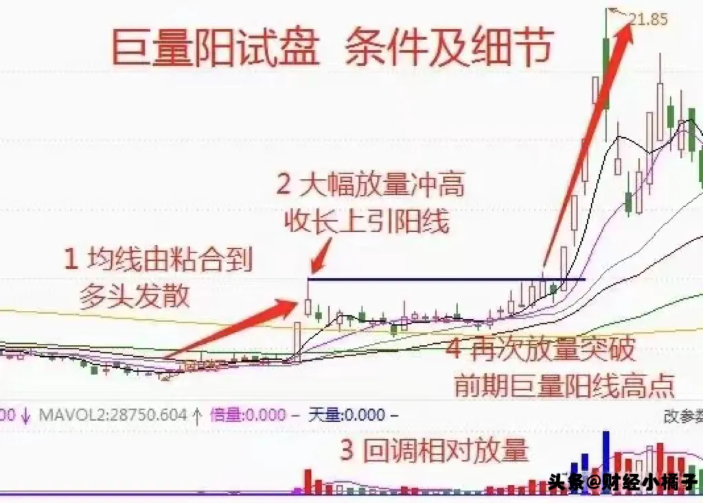 股市技术分享
