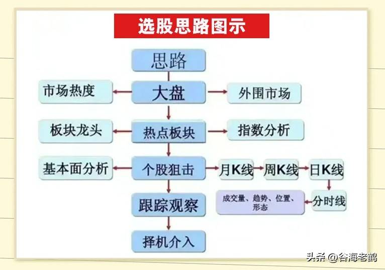 炒股思路