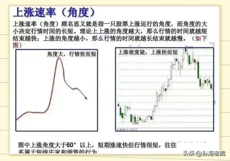 炒股思路