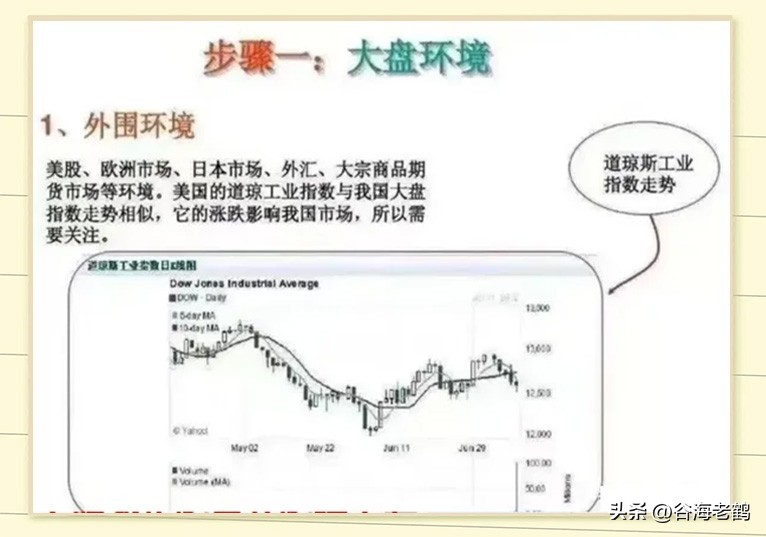 炒股思路