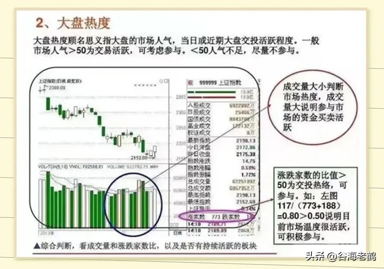 炒股思路
