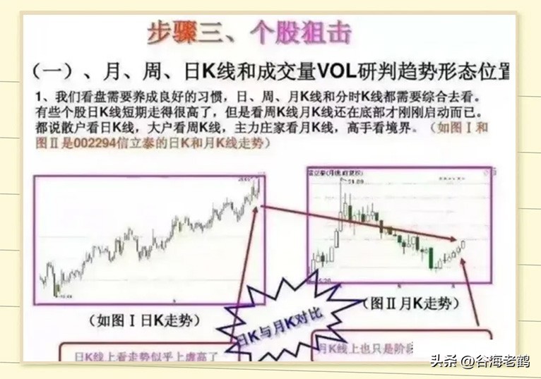 炒股思路