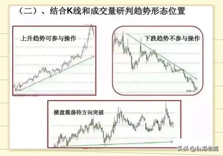 炒股思路
