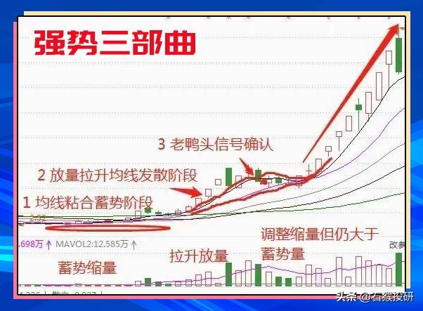 炒强势股