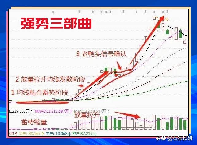 炒强势股