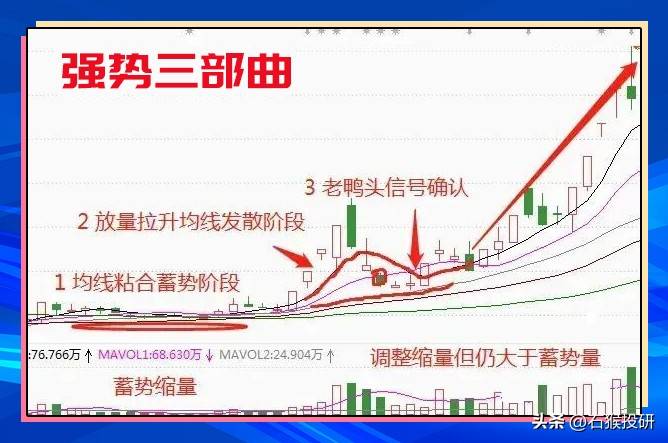 炒强势股