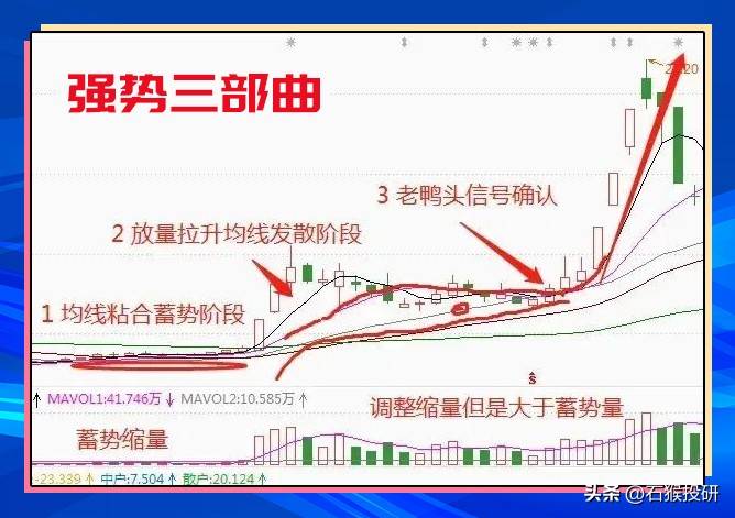 炒强势股