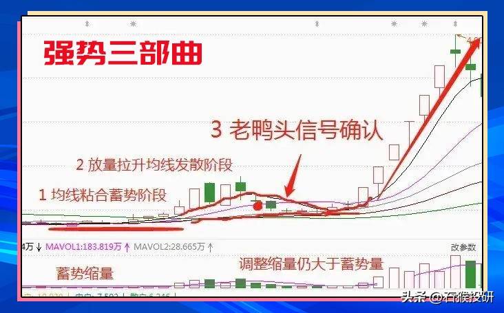 炒强势股