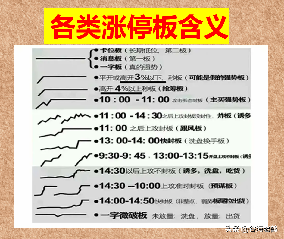 涨停板诀窍