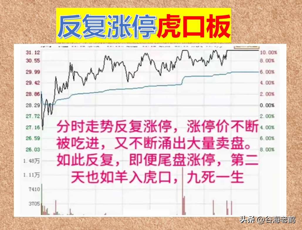 涨停板诀窍
