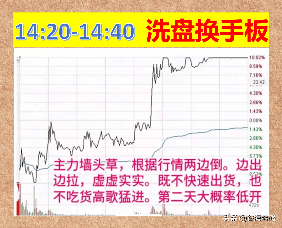 涨停板诀窍