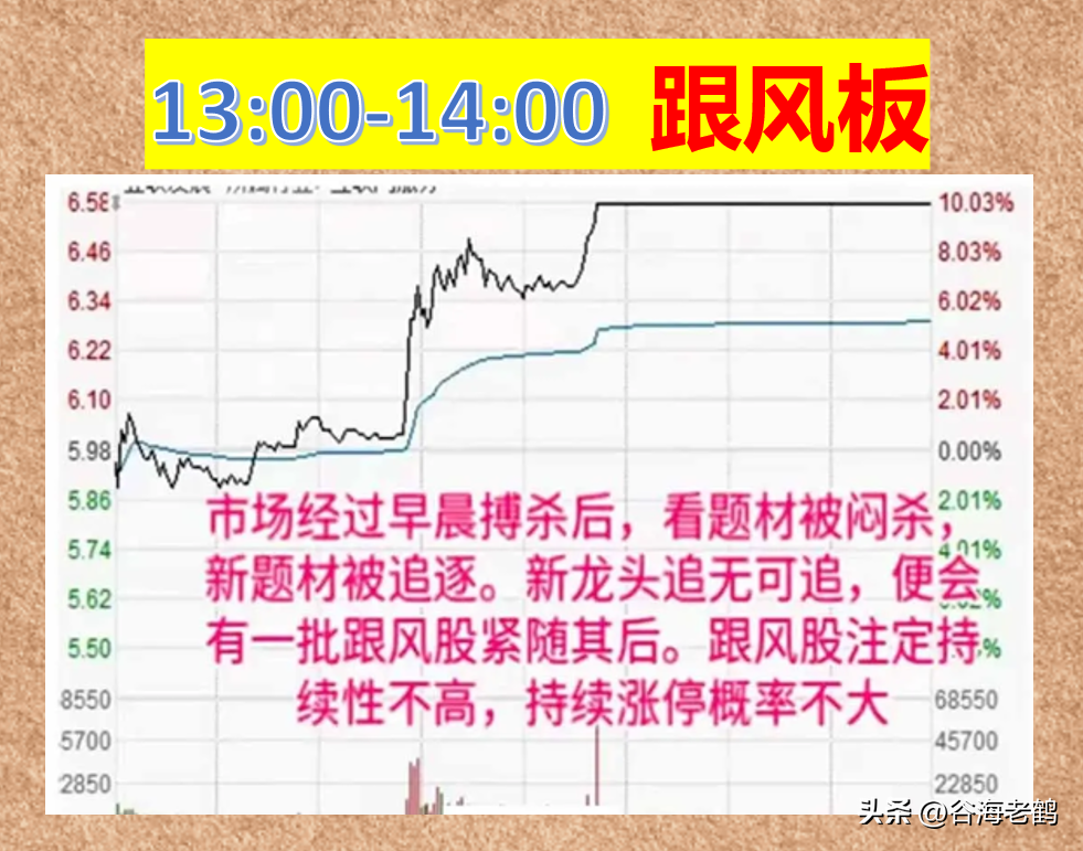 涨停板诀窍