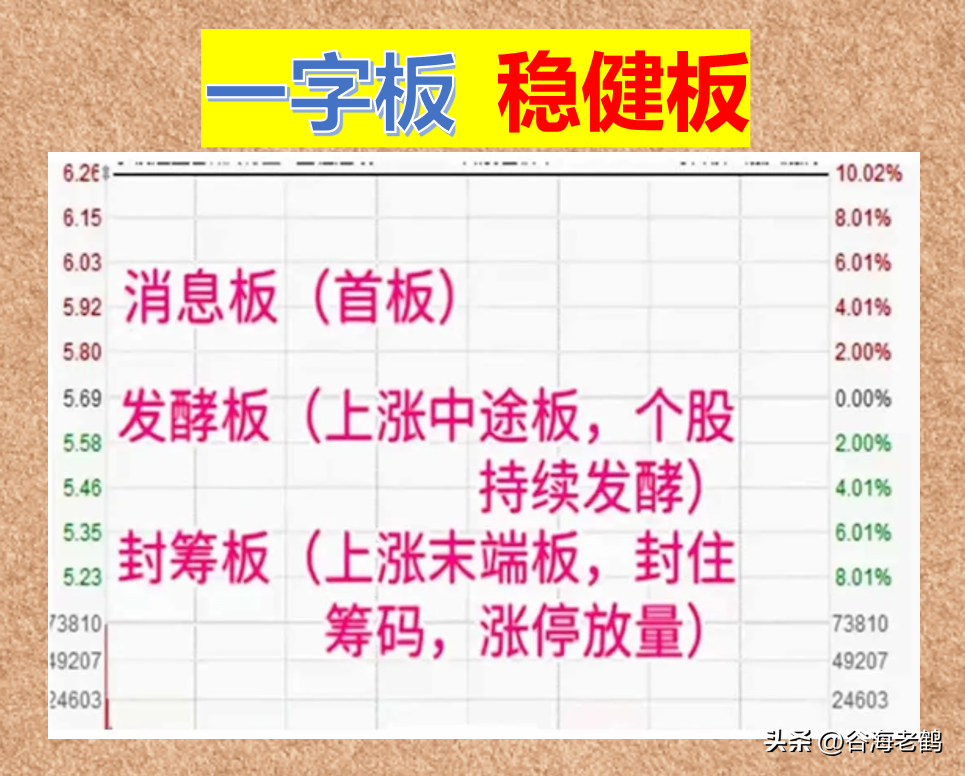 涨停板诀窍