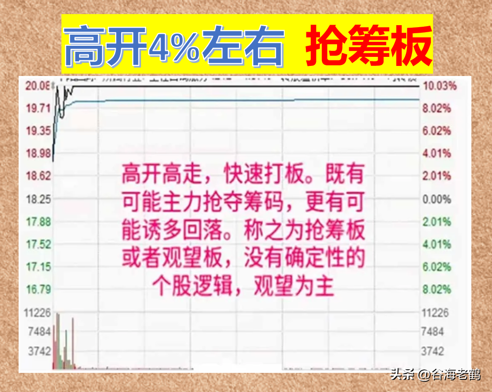 涨停板诀窍