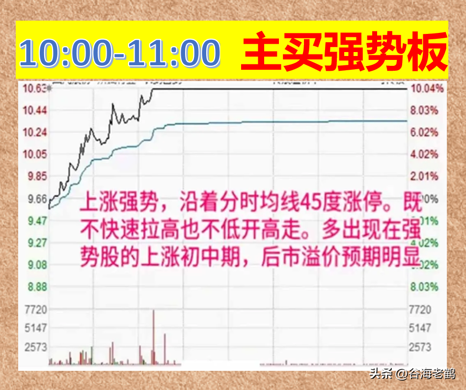 涨停板诀窍