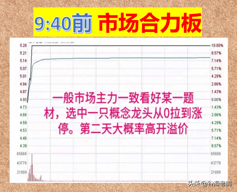 涨停板诀窍