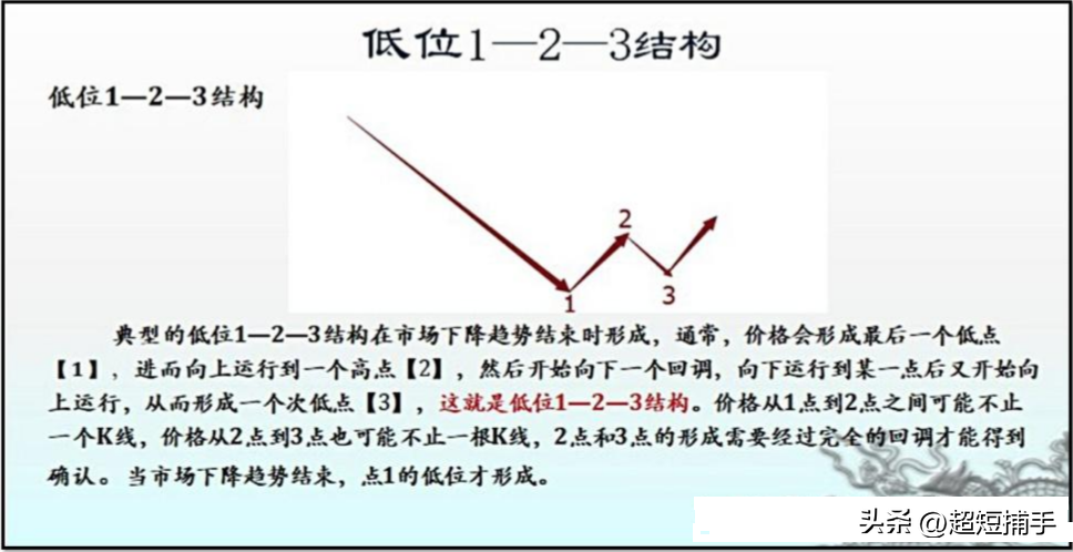 洛氏霍克交易法