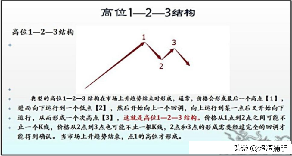 洛氏霍克交易法