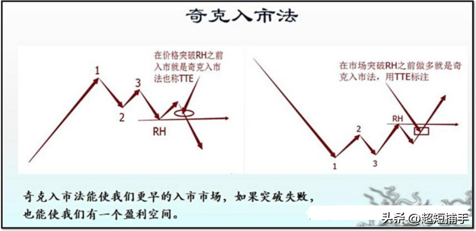 洛氏霍克交易法