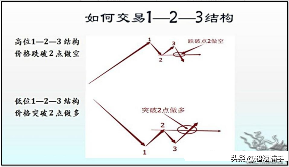 洛氏霍克交易法
