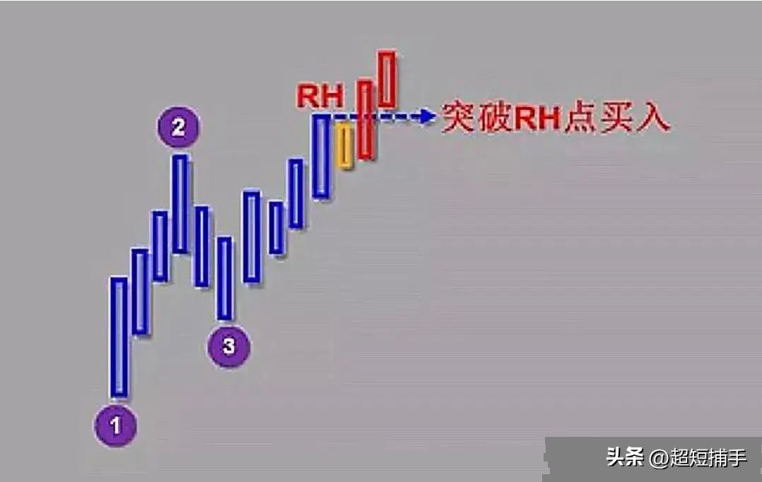 洛氏霍克交易法